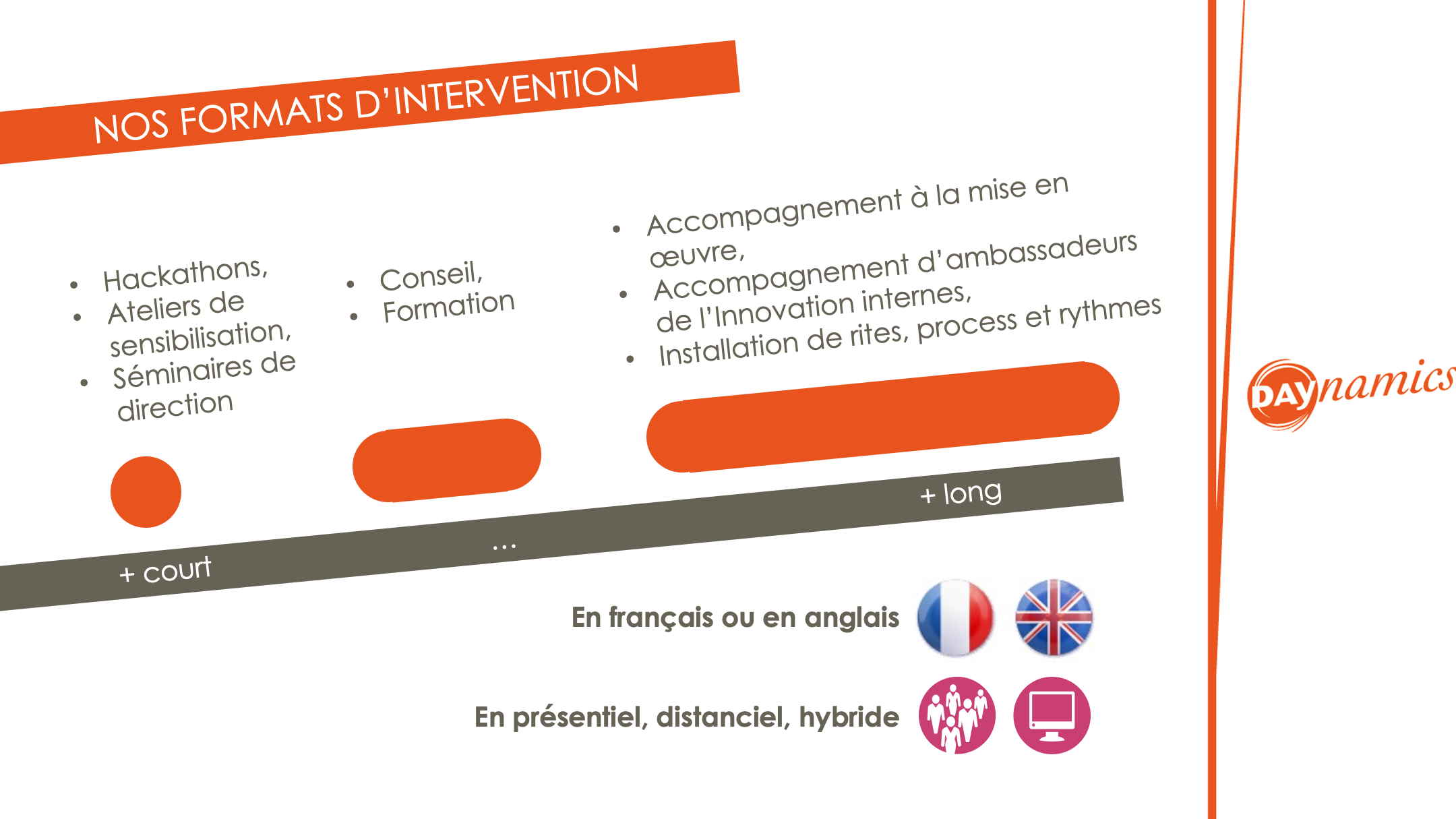 formats intervention